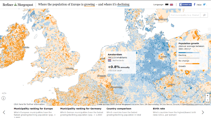 Where the population of Europe is growing